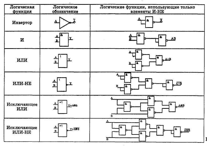 Логический элемент 2и схема. Структурная схема логического элемента 2и. Логические элементы и переключательные схемы. Базовые логические элементы схемы.