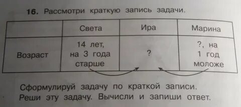 Самая краткая запись прочитанного отражающая