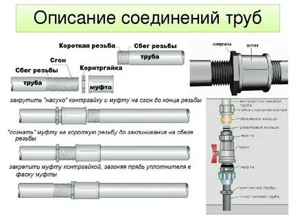 Какие способы соединения труб используются