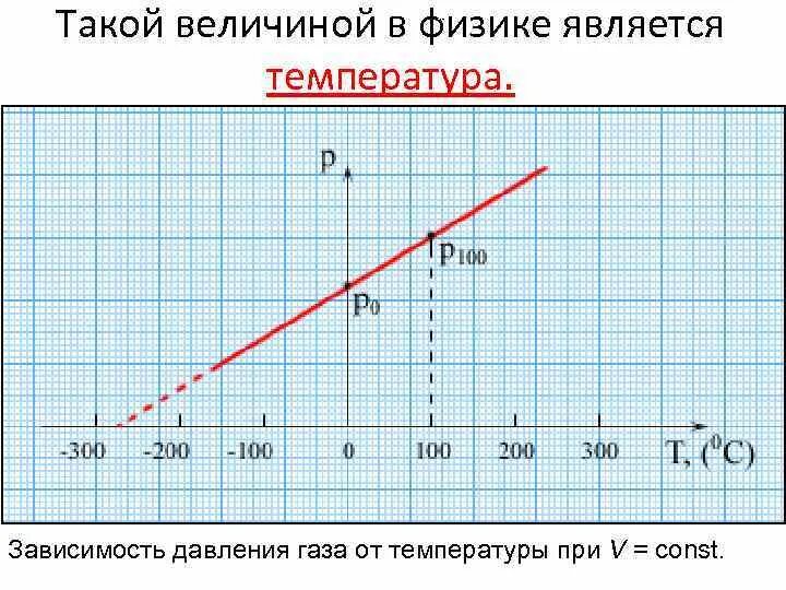 График зависимости идеального газа от температуры. График зависимости давления газа от температуры. график зависимости давления газов от температуры. график давления от температуры газа. uhfabr pfdbcbvjcnb lfdktybz ufpf jn ntvgthfnehs.