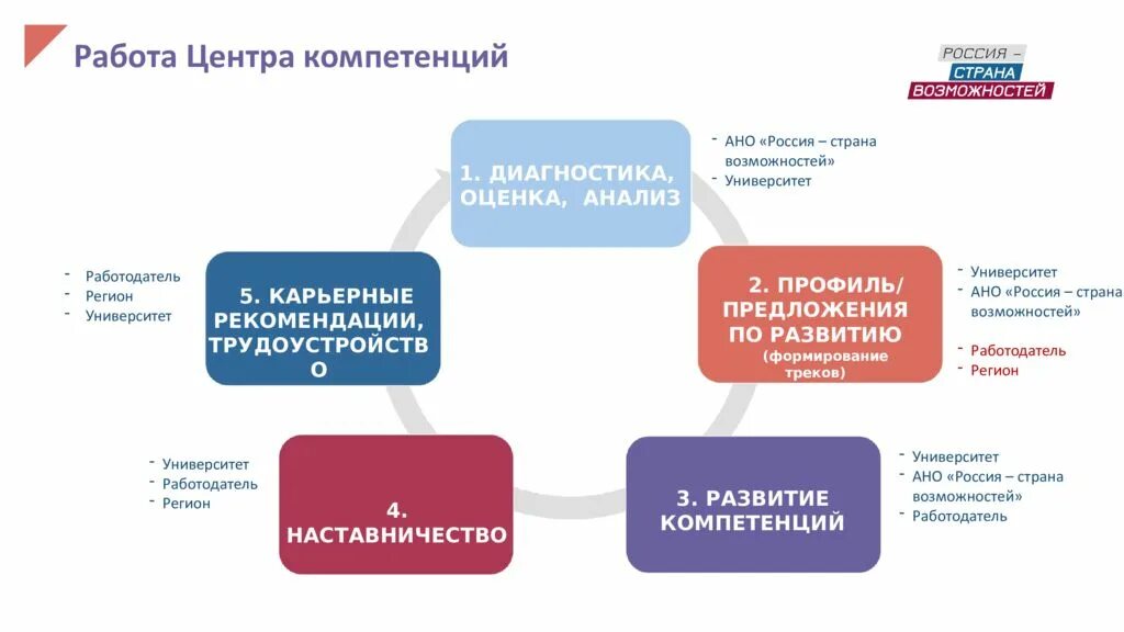 Центр компетенций сайт