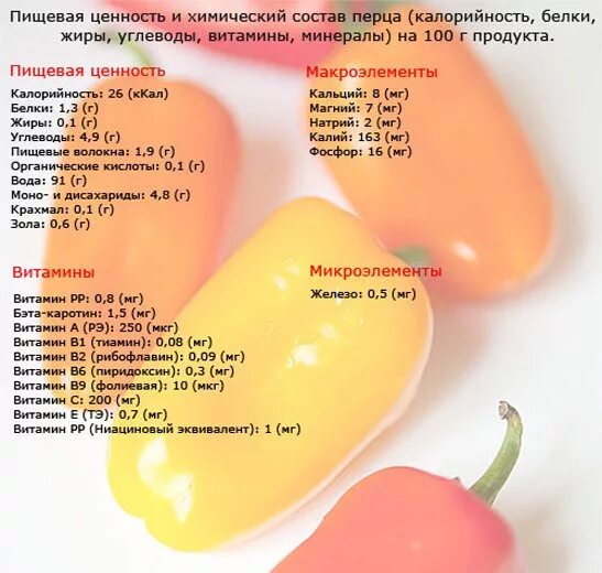 Сколько калорий в болгарском перце