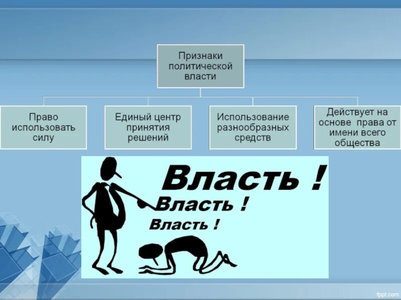 Элементы общественной власти. Кластер власть. Признаки власти. Кластер политическая власть. Кластер на тему власть.