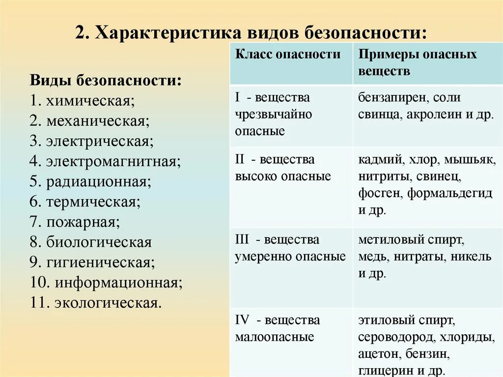 Разновидность безопасности