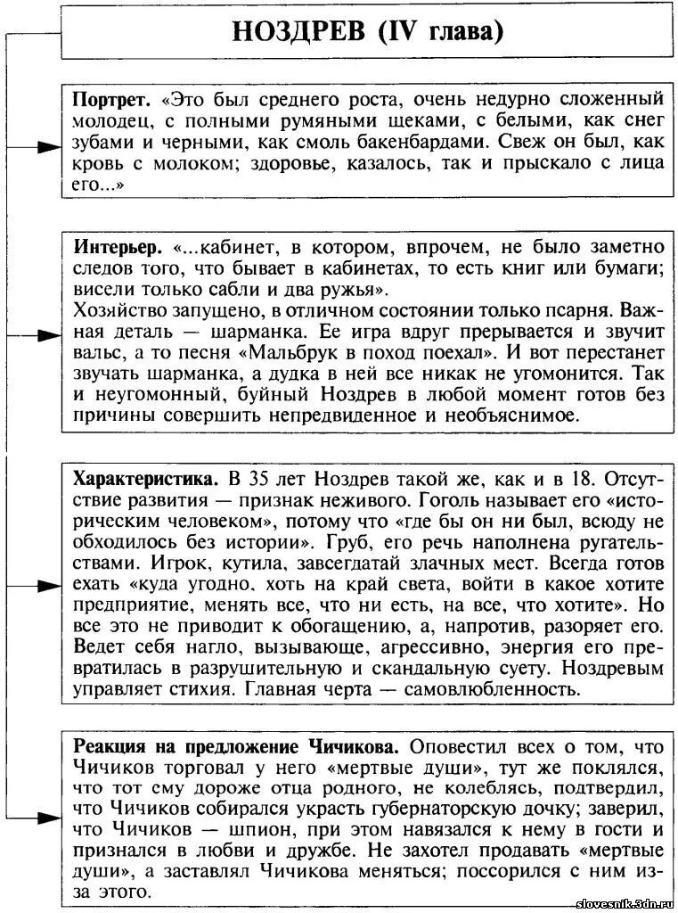 Система образов помещиков мертвые души. Таблица помещиков мертвые души Ноздрев. Коробочка мертвые души характеристика таблица. Таблица мертвые души характеристика помещиков Ноздрев.