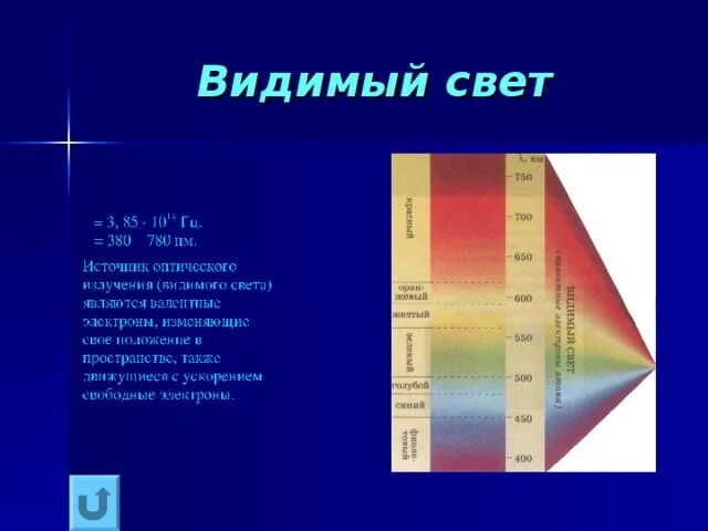 Видимое излучение в физике. Видимый свет. Видимое излучение. Видимое излучение источники. Источники видимого света.