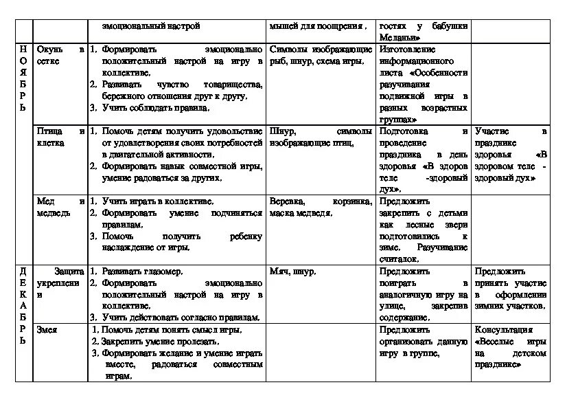 День театра старшая группа планирование. Перспективный план подвижные игры в первой младшей группе. Перспективный план подвижных игр. ДОУ. Перспективное планирование игр в детском саду. Перспективное планирование подвижных игр в 2 младшей группе на год.