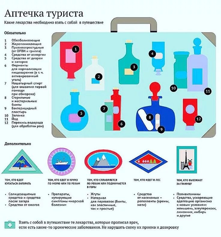 Таблетки в путешествие на море список. Аптечка туриста. Аптечка в путешествие. Необходимые лекарства в путешествие.