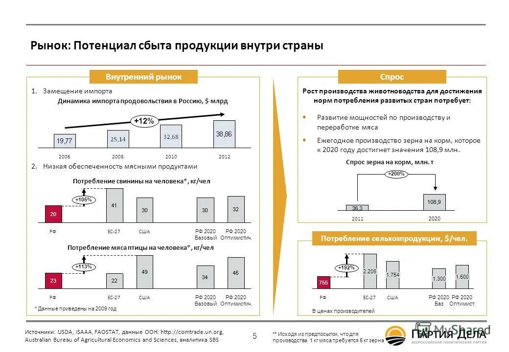 Метод экстраполяции по скользящей средней. Планирование сбыта продукции. Потенциальный сбыт это. Потенциальный сбыт. Прогнозирование сбыта.
