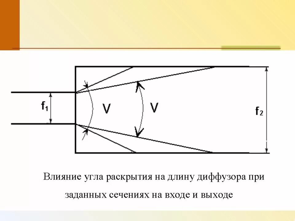 Как влияет угол. Угол раскрытия диффузора. оптимальный угол раскрытия диффузора. угол расширения диффузора. угол раскрытия конфузора.