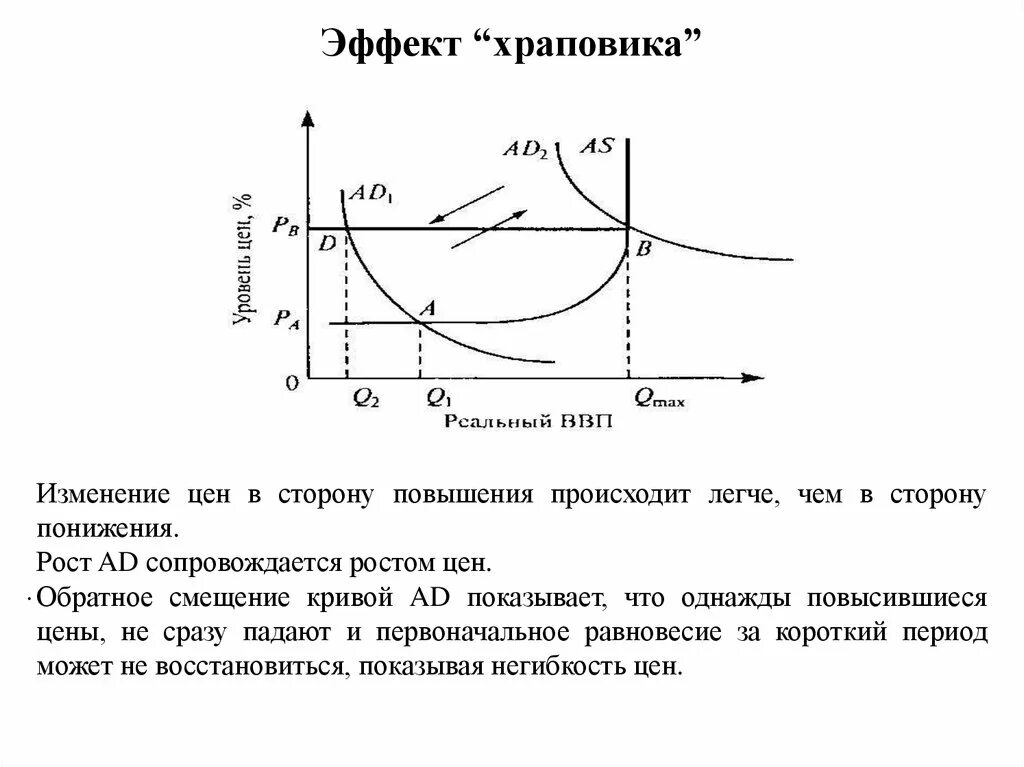 В сторону повышения. Эластичность цен и заработной платы. Цены и заработная плата неэластичны. Влияние погодных элементов на полетов. Метеоэлементы влияющие на полет.