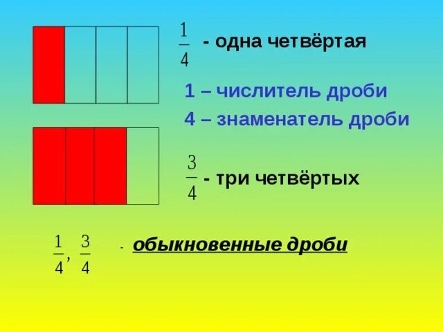 Одна четвертая. Одна четвертая часть. Дроби одна четвёртая +три четвертых. Дробь 1/4. 3 четвертых дробь