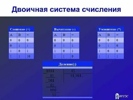 Двоичная система вычисления информатика