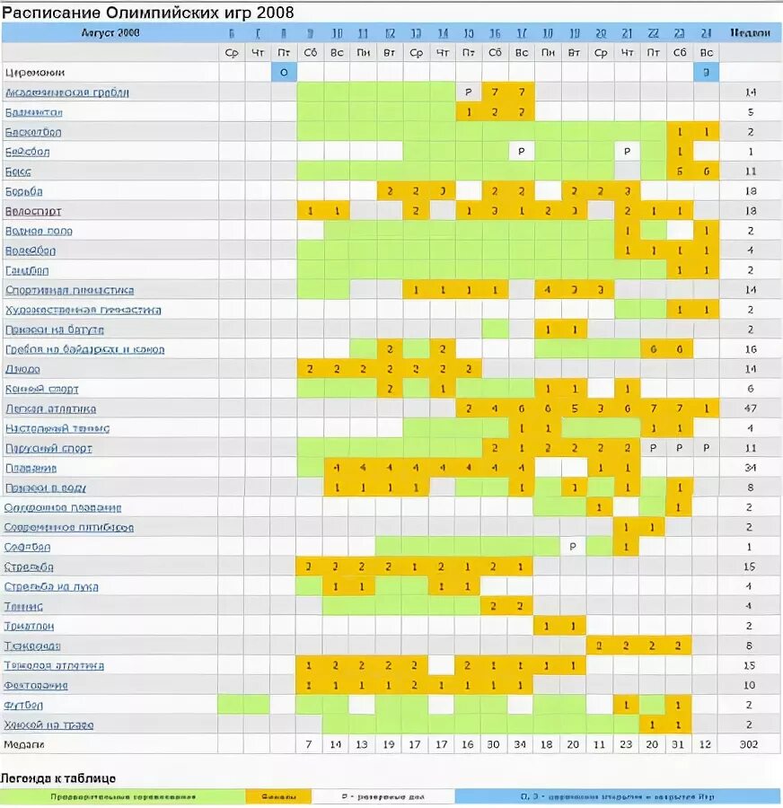 Расписание Олимпийских игр. Летние игры расписание. Расписание Олимпийских игр по годам. Расписание летних Олимпийских игр. Расписание игра б