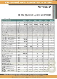 Расходы автосервиса