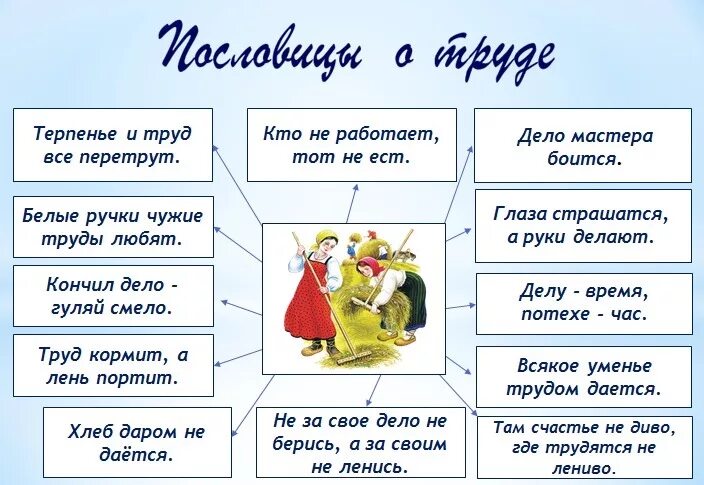 Подберите пословицу по теме урока. Проект пословицы и поговорки 4 класс. Проект 4 кл пословицы и поговорки. Проект пословицы и поговорки. Проект на тему пословицы и поговорки.