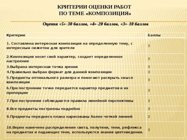 Критерии оценивания рисунка на уроках изо. Критерии оценивания по изо 2 класс ФГОС школа России. Критерии оценки по изо 1-4 класс ФГОС. Критерии оценивания работ по изо.