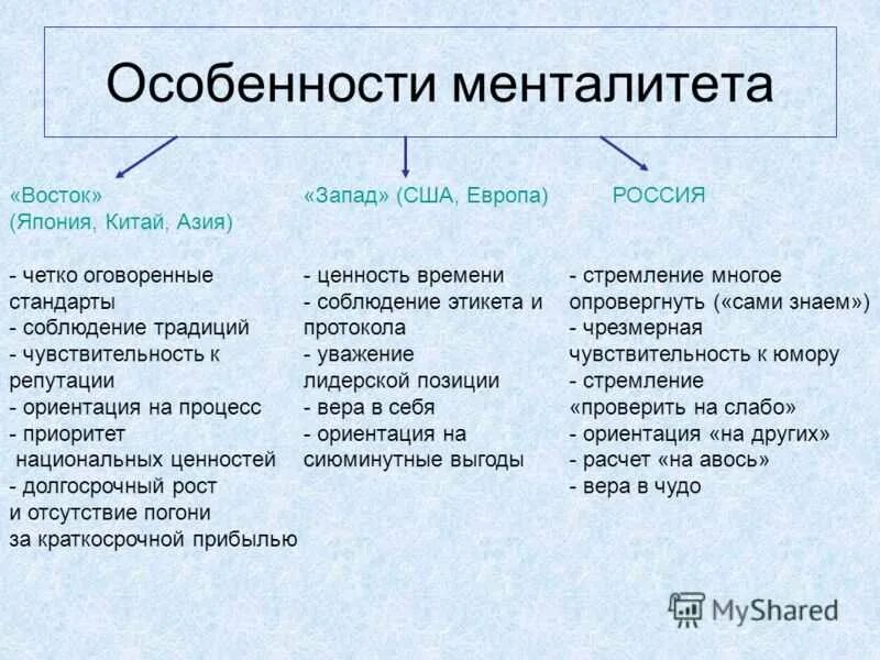 Характеры разных стран. Особенности русского менталитета кратко. Особенности менталитета. Характеристика менталитета. Особенности европейского менталитета.