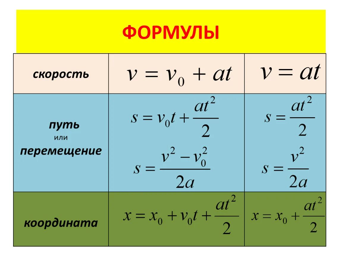 8 формула скорости