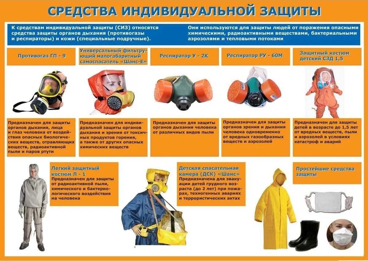 Сиз вопросы. Гражданская оборона средства индивидуальной защиты плакат. перечислите средства индивидуальной защиты. сиз средства индивидуальной защиты. средства индивидуальнойзащиы.