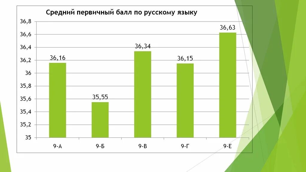 Статистика сдачи ОГЭ. Статистика по сдаче ОГЭ. Статистика ОГЭ по физике. Статистика сдачи ОГЭ по физике.