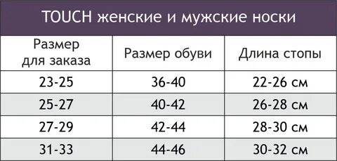 Размер 21 носки какой размер