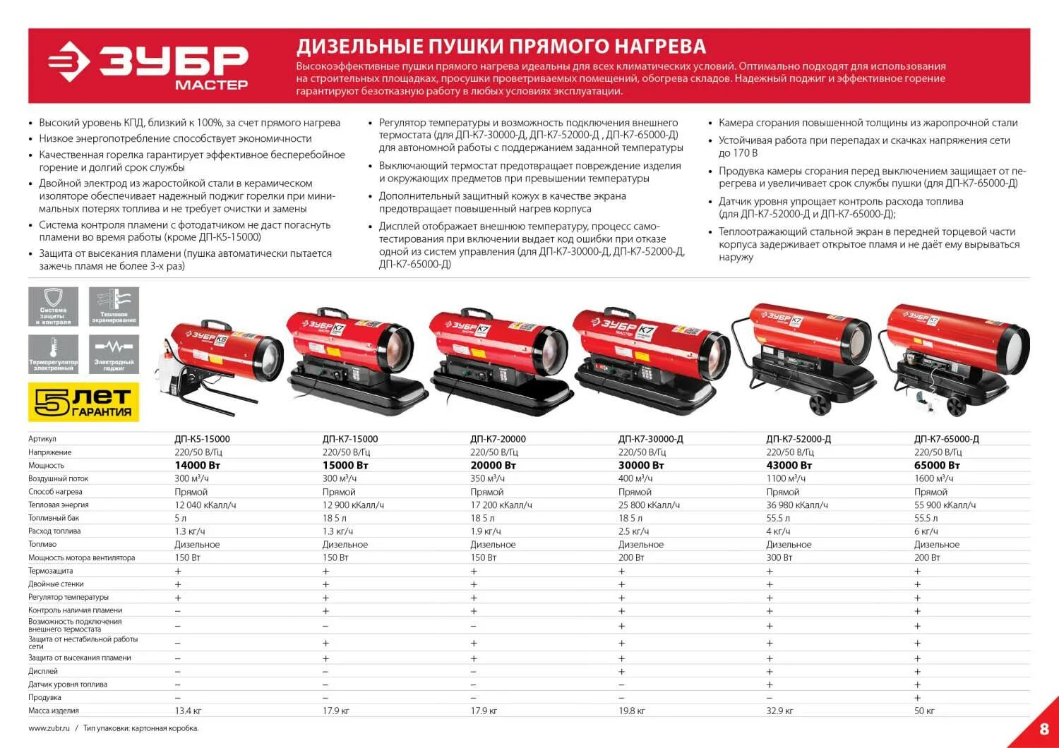 Расход топлива в квт час. Пушка тепловая дизельная ЗУБР 20 КВТ. Дизельная тепловая пушка ЗУБР ДП-к5-15000, 220в, 14квт, 300м.куб/час, 5л.. Пушка дизельная прямого нагрева ЗУБР к7. Пушка тепловая ЗУБР "мастер" ДП-к7-30000-д 410200099.