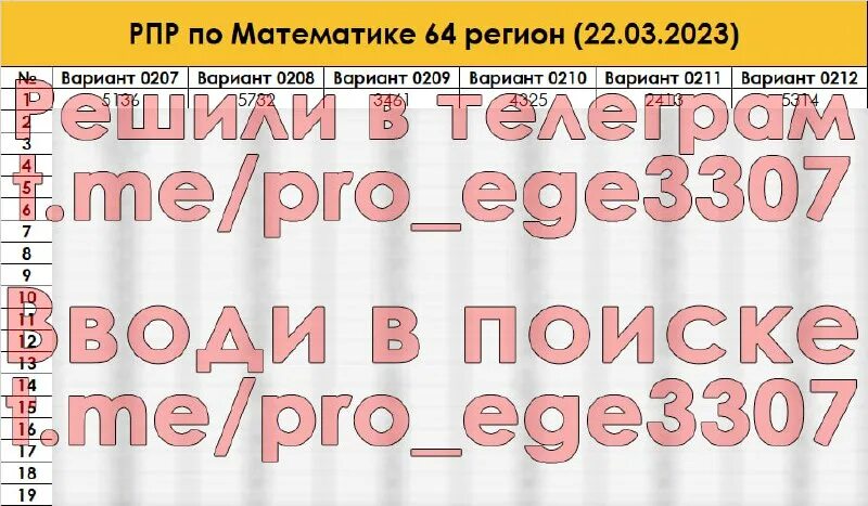 рпр по математике 9 класс 64 регион 2021. рпр математика ответы 9 класс. рпр 2 этап. рпр по математике. рпр 64 регион математика.
