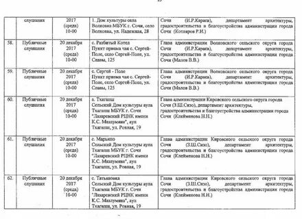 Расписание автобуса разбитый котел сочи