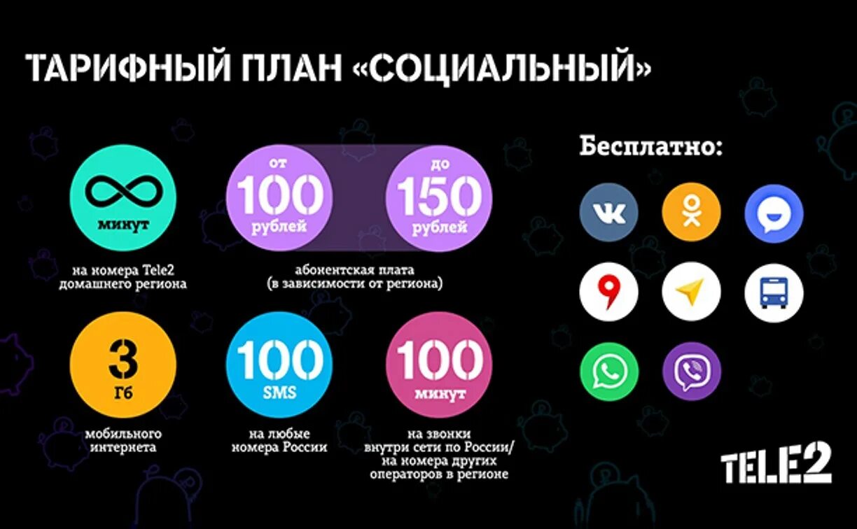 Тариф социальный теле2. Тарифы социальные для телефона. Тарифы социальные для телефона. Тарифы социальные для телефона. Тарифы социальные для телефона.