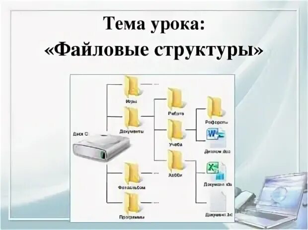 Файлы и папки 6 класс босова