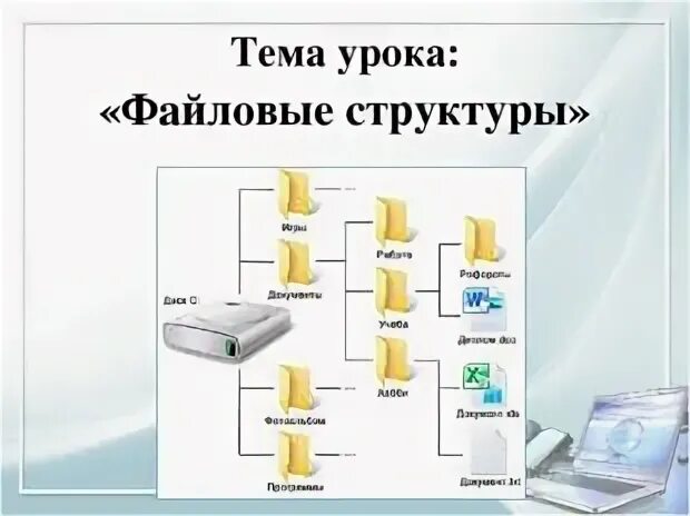 Информатика 7 класс файлы и файловые структуры. Файловые структуры 7 класс Информатика. Файлы и файловые структуры 7 класс босова. Файловая структура диска Информатика 7 класс.