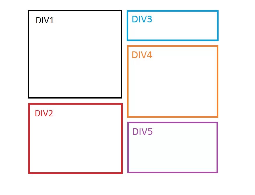 Html div width. Примеры div. Атрибуты div. Div html.