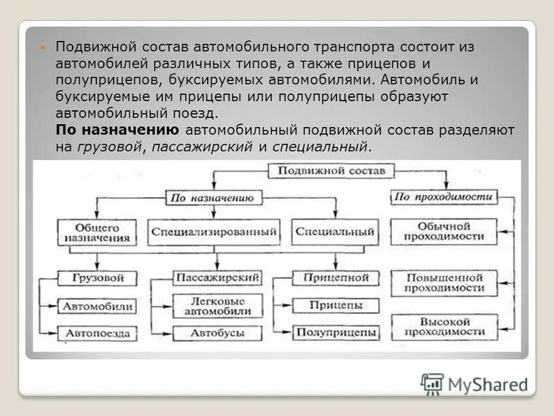 Виды подвижных. Классификация подвижного состава автомобильного транспорта. Специализированный подвижной состав классификация. Специализация подвижного состава автомобильный.