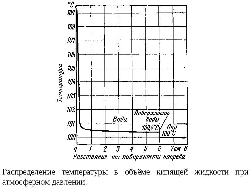 Температура кипения и конденсации. Распределение температуры в емкости. Теплообмен при кипении жидкости презентация. Теплоотдача при кипении жидкости. Теплообмен при кипении. Теплообмен при конденсации.