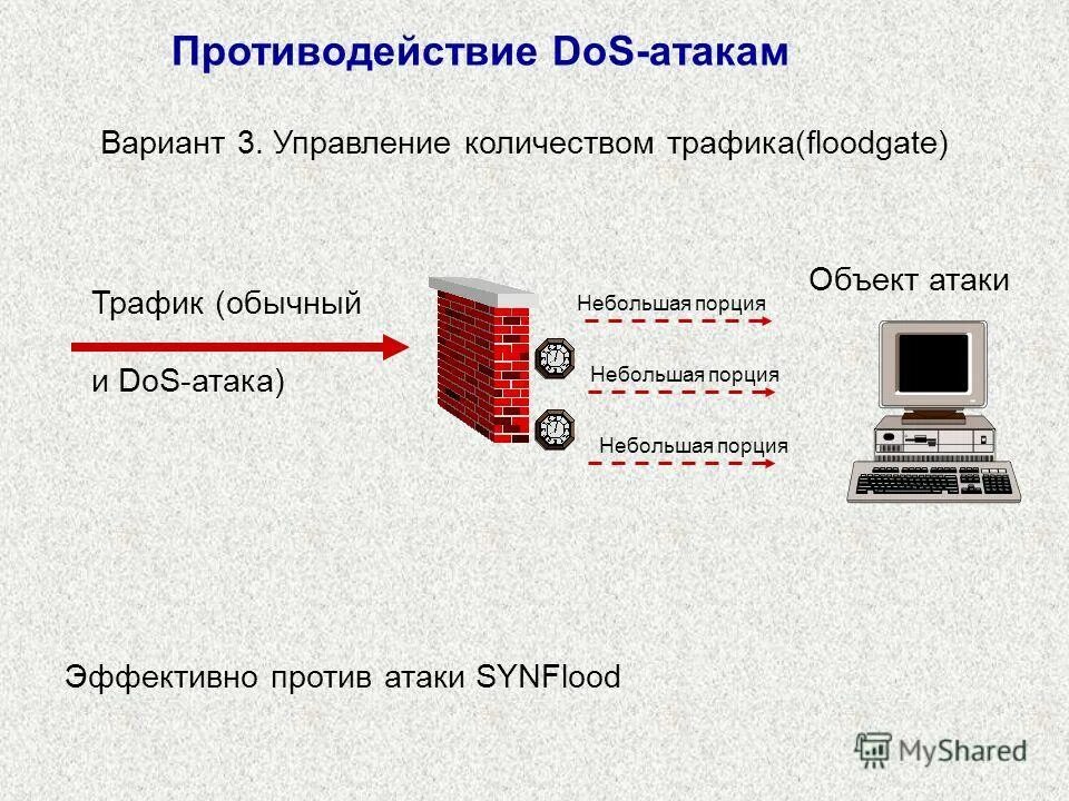 Предметы нападения. Dos-атаки (атаки типа «отказ в обслуживании»). Dos-атака. Dos и DDOS атаки. Атаки на транспортном уровне.