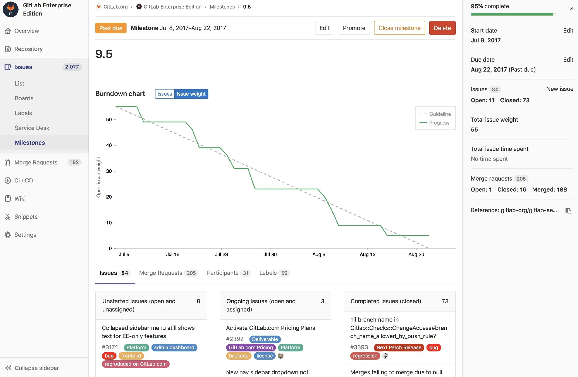 Gitlab chart. Burndown chart tfs. service desk gitlab. gartner service desk.