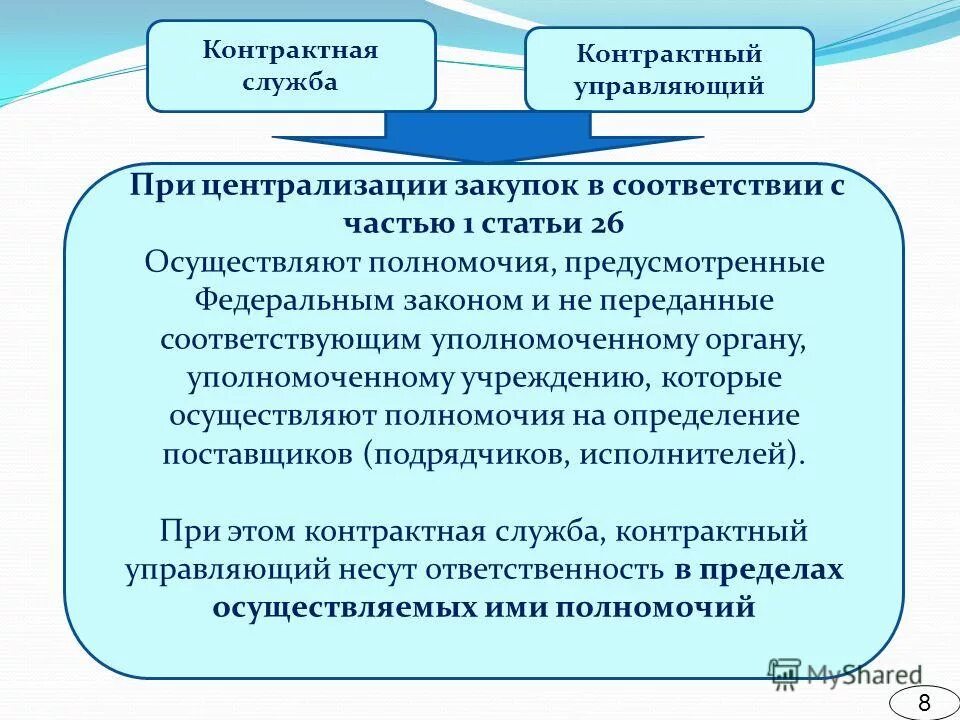 Структура контрактной службы. Контрактная служба закупки. Контрактная служба по 44 фз или контрактный управляющий. Контрактная служба осуществляет следующие полномочия. Функциональные обязанности контрактного управляющего.