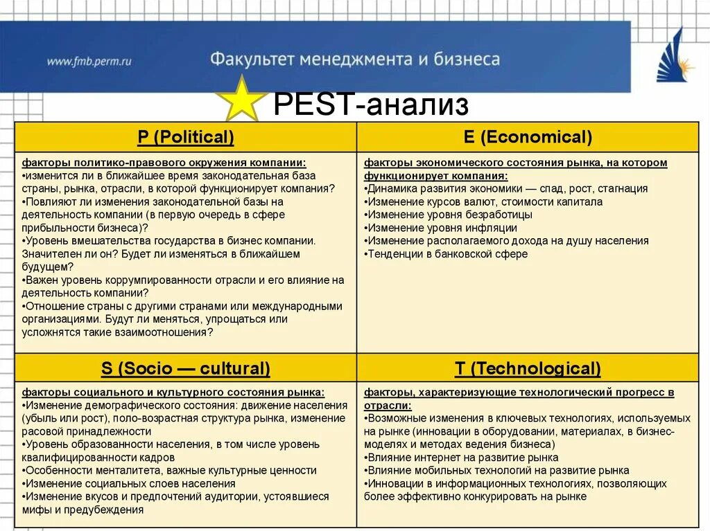 Pest анализ предприятия пример. Технологические факторы pest. Pest анализ кафе. Pest-step- анализ компании. Pest анализ предприятия пример.