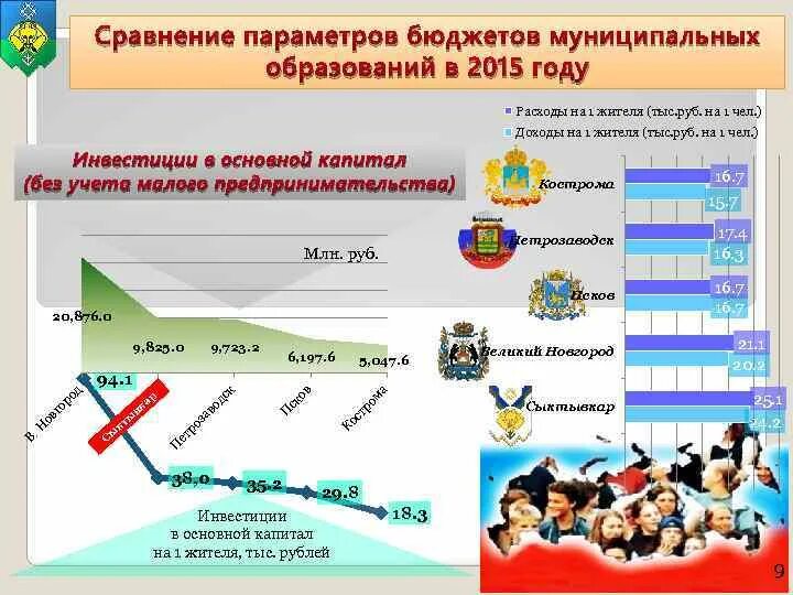 Местных бюджетов в соответствии с