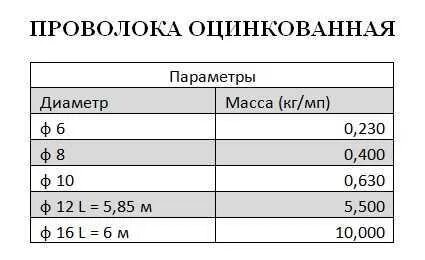 На две клетки 20 метров проволоки