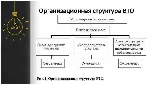 Структура вто