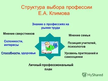 Важный фактор выбора профессии