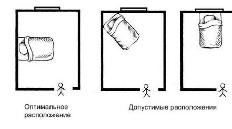 Как поставить кровать относительно окна. Расположение кровати в спальне. расположение кровати относительно окна. правильное расположение кровати в спальне. расположение кровати относительно двери.