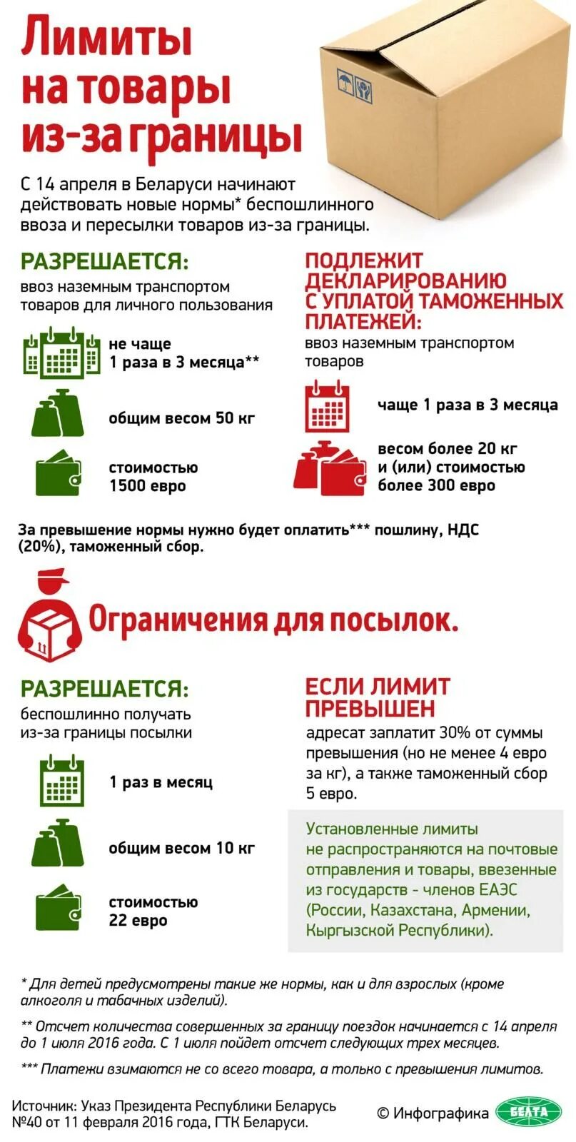 Что можно провозить через границу беларуси
