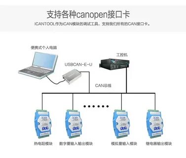 Can network