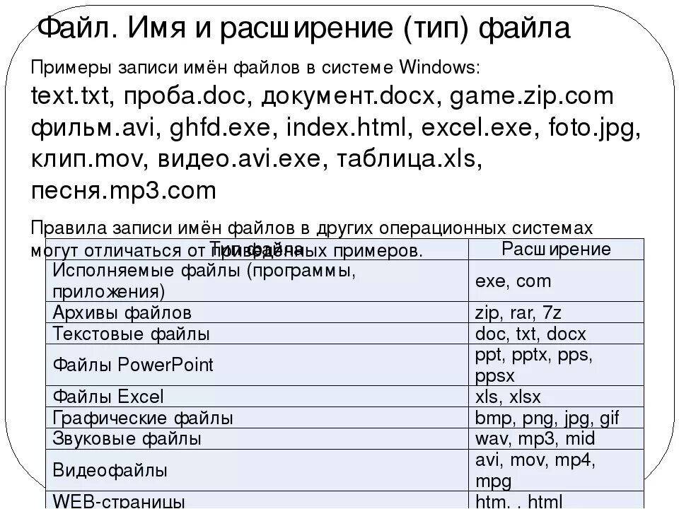 Doc txt типы файлов. Расширения файлов таблица. Файлы с расширением txt. Имя файла с расширением txt. Имена программ открывающих файлы с расширением txt.