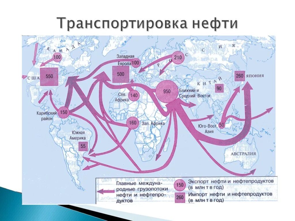 Почему территориальный разрыв между районами добычи. Основные грузопотоки нефти в мире на карте. Основные пути транспортировки нефти. Основные направления перевозок нефти в мире. Важнейшие направления грузопотоков нефти.