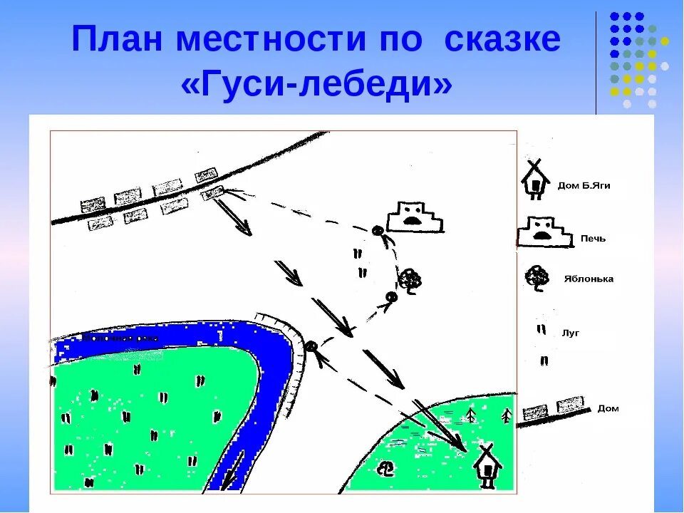 План местности. План местности по сказке гуси лебеди. План местности рисунок. Составление плана местности. География составить план местности