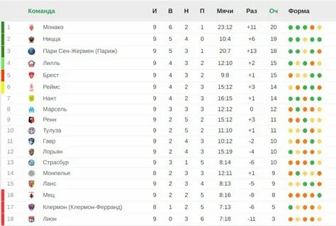 Рпл 5 тур результаты